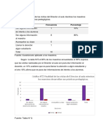 Habla N 2 de La Tarea 3 Sem