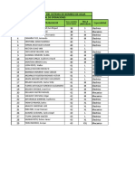 Lista de EPP Enero 2016