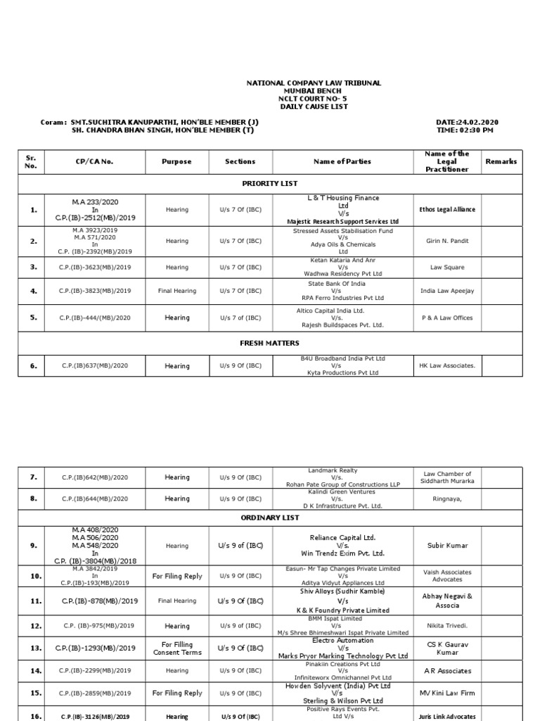 Cause List 24.02.2020 NCLT On Court 5 PDF