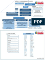 Estructura Fiscalía General