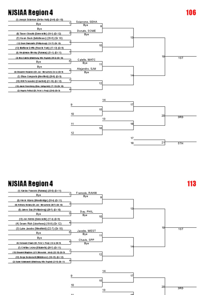 NJSIAA Region 4 Wrestling Brackets