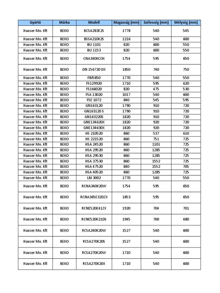 HutoFagyaszto 2 | PDF