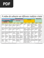Ordus Salutis - A Ordem da Salvação nas Diferentes Tradições Cristãs 