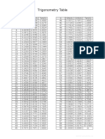 TrigTable PDF