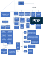 Mapa Conceptual Costos