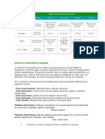 Intención Comunicativa y Lenguaje