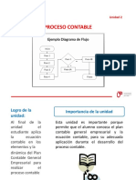 Proceso Contable