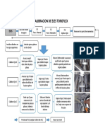 Calibracion Toroflex PDF