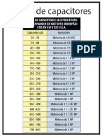 Tabla de Capacitores PDF
