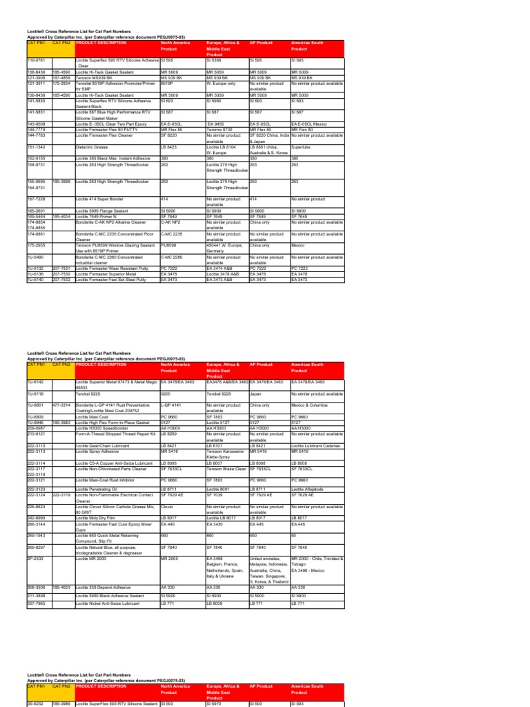 Loctite Cross Reference PDF