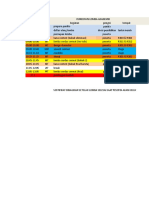 Rundown Lomba Akademik