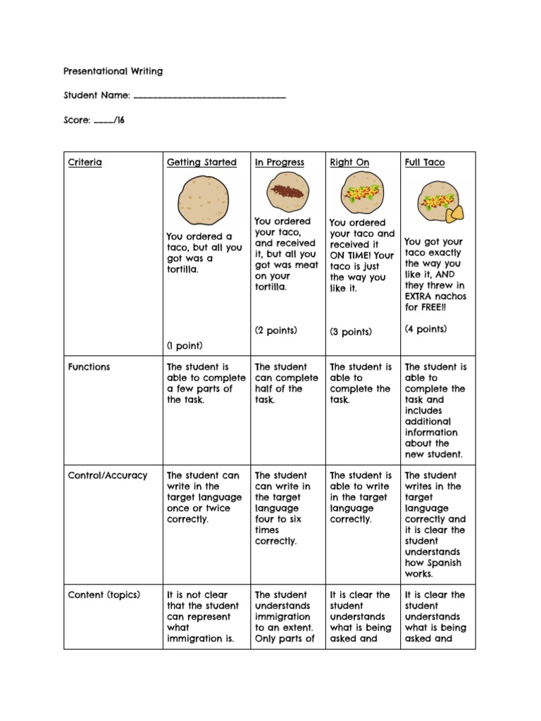 Taco Criteria for Writing Assessment | PDF