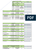 JADWAL DOKTER RS DIRGAHAYU SAMARINDA Update April 2017