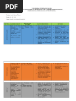 Escuelas Psicológicas Siglo XX