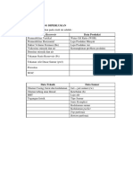 Data Yang Dibutuhkan