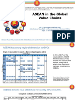 Session 4.2: ASEAN in The Global Value Chains by Aladdin Rillo