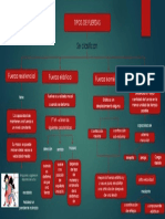 Mecanica de Los Medios Continuos