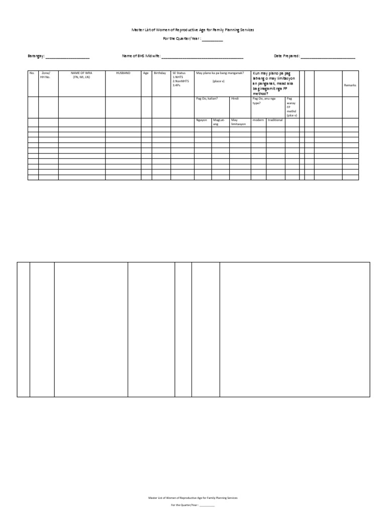 Master List of Women of Reproductive Age For Family Planning Services ...