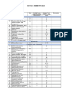 Worksheet SKDI - Sistim Reproduksi FINAL