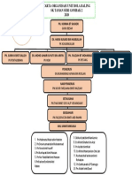 Carta Organisasi Guru 2020