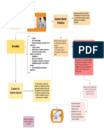 FLUJOGRAMA OSTEOMUSCULAR.pdf