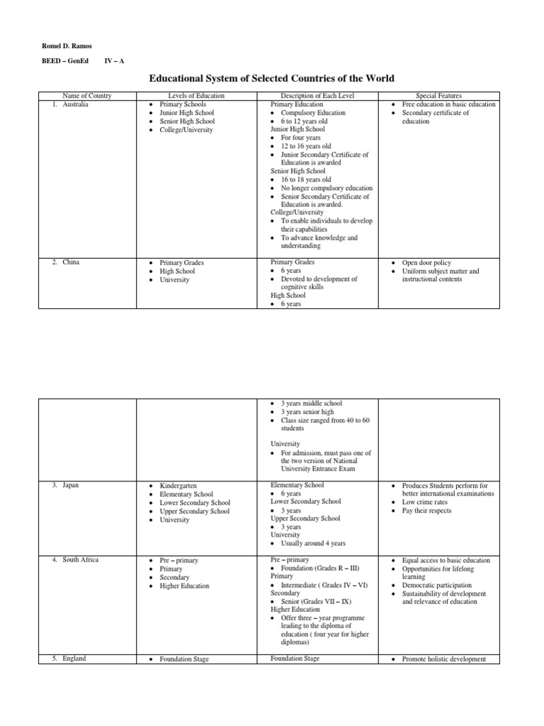 Global Education Systems Overview | PDF | Educational Stages | Middle ...