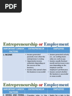 E NTREPVSe MPLOYMENT