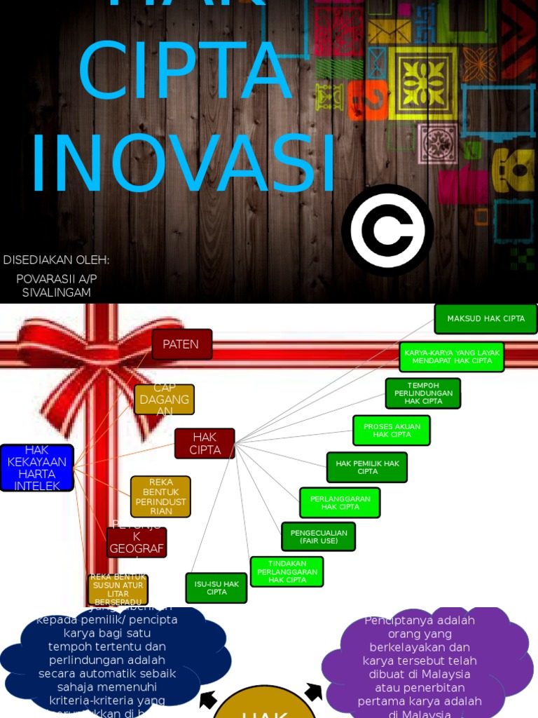 Hak Cipta Inovasi | PDF