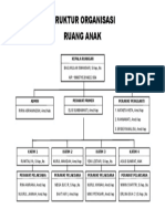 Struktur Organisasi Anak Fix