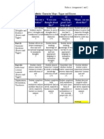 Rubrics 1 and 2