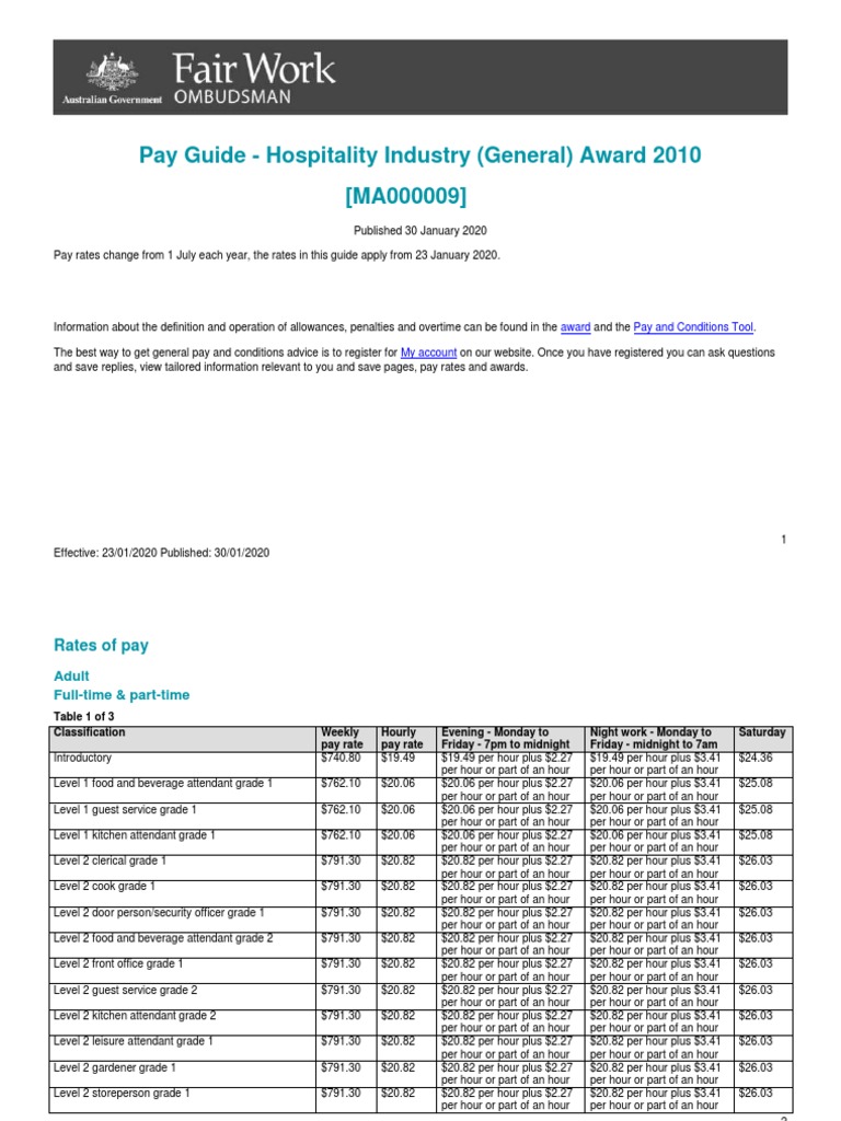Hospitality Industry General Award Ma000009 Pay Guide PDF