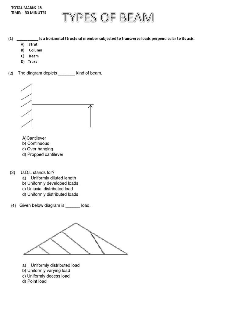 Types Beam MCQ PDF