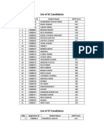 M Tech Candiate GATE Lists