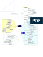 Rich Schefren - Mindmap .pdf