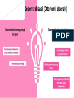 F.Korupsi Dan Desentralisasi