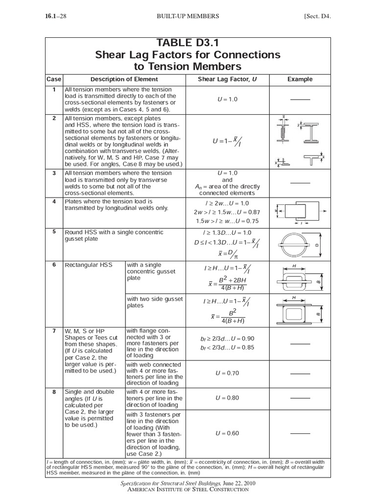 Shear Lag Factors for Tension Members | PDF
