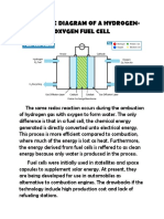 Schematic Diagram of A Hydrogen