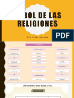 Árbol de las religiones