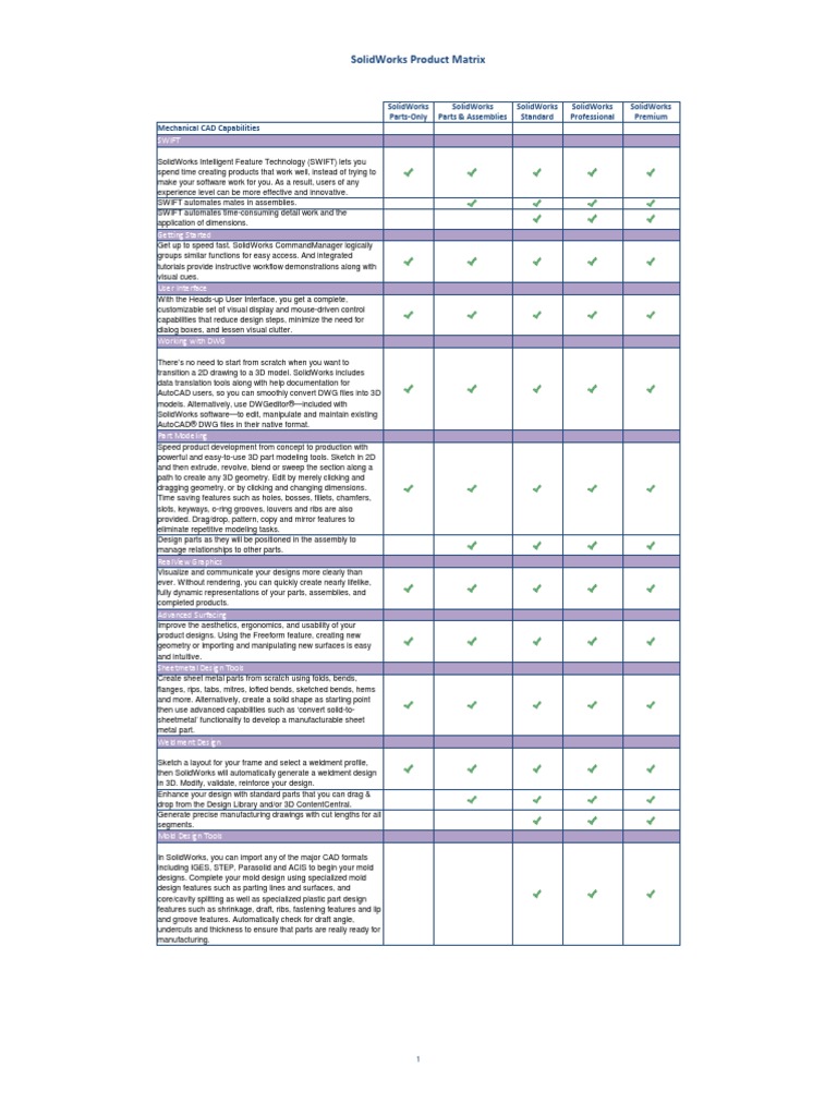 SolidWorks Product Matrix PDF | PDF | Computers