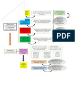 Diagnostico Comportamental y Ambiental