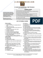 trouble-shooting chart.pdf