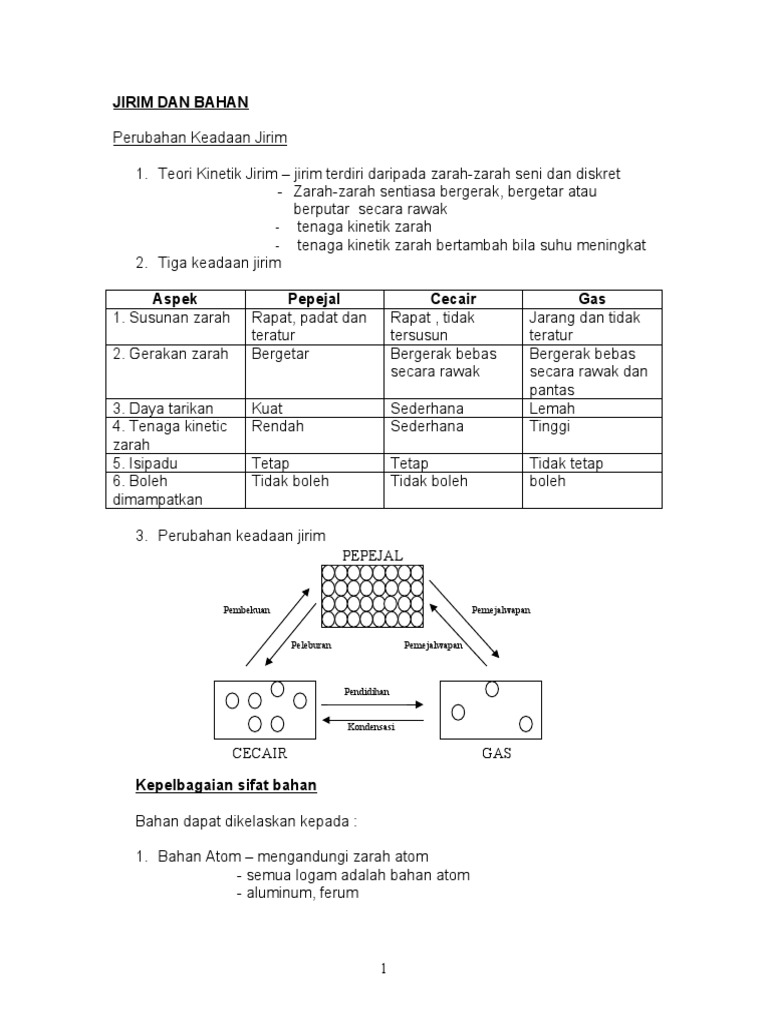 Soalan Sains Tingkatan 1 Bab Jirim