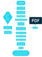 DIAGRAMA DE PROCESO CONTABILIDAD-NÓMINAS AGUASCALIENTES.pdf