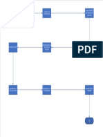 Flujograma Comite Bioetica PDF