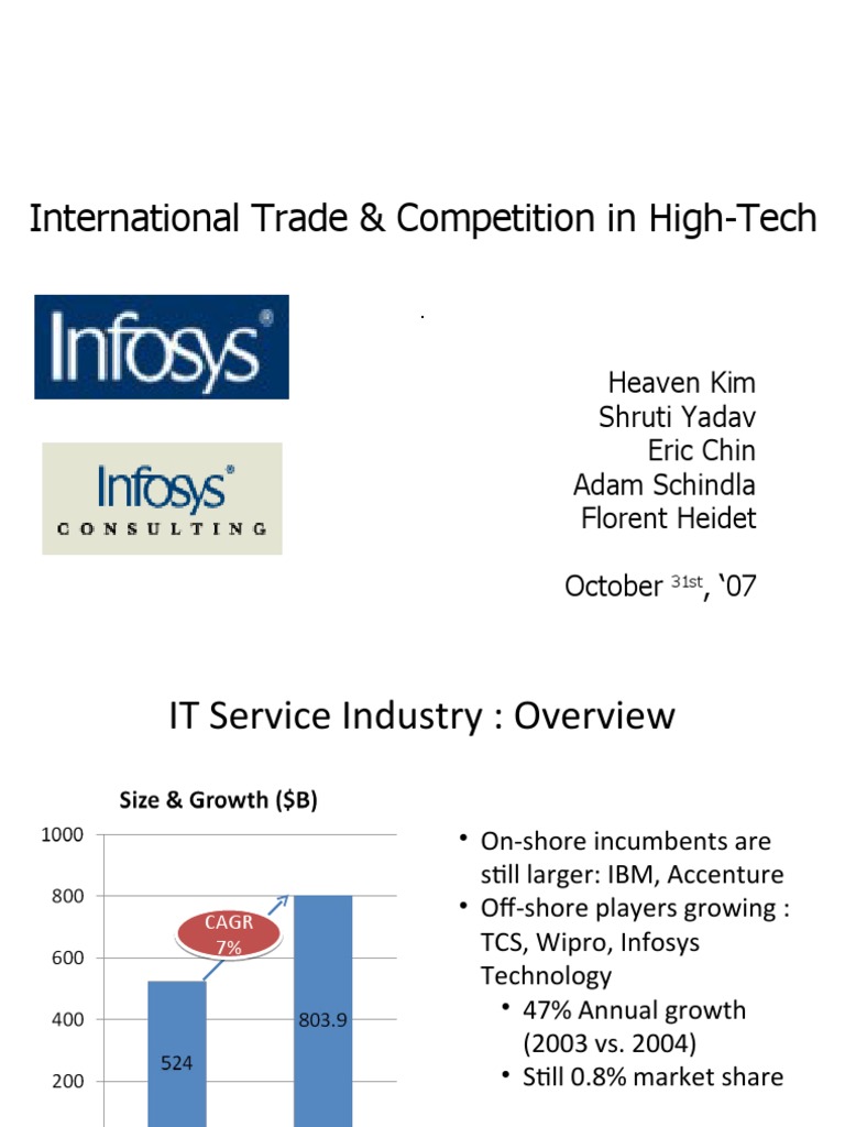 High-Tech IT Services Market Analysis | PDF