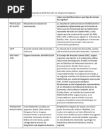 Actividad práctica integradora [API3] Derecho de Integración Regional.