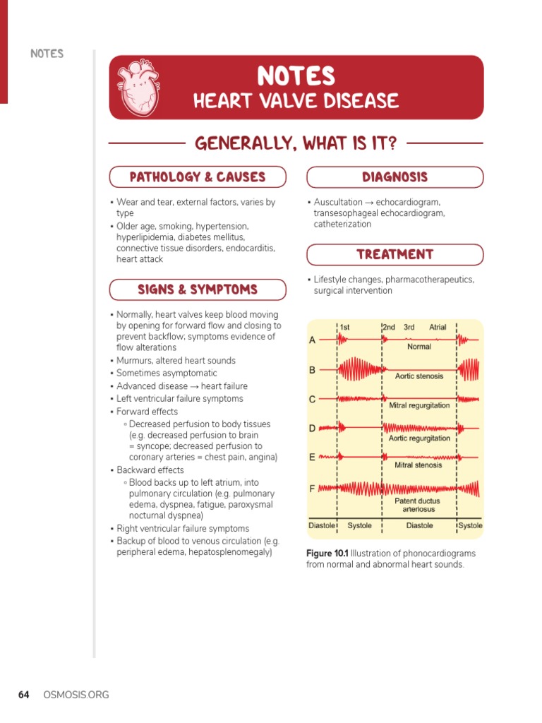 Heart Valve Disease Overview | PDF