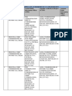 Cpio List PDF