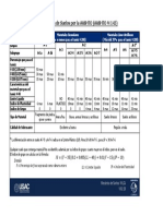 Clasificación AASHTO