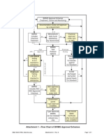 Ballast Water Management Systems -  Approval Schemes